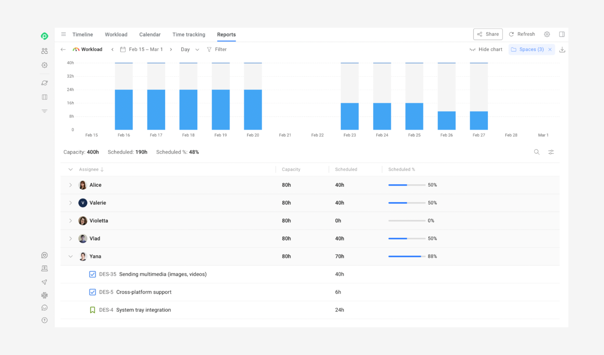 Screenshot of a workload report in Planyway
