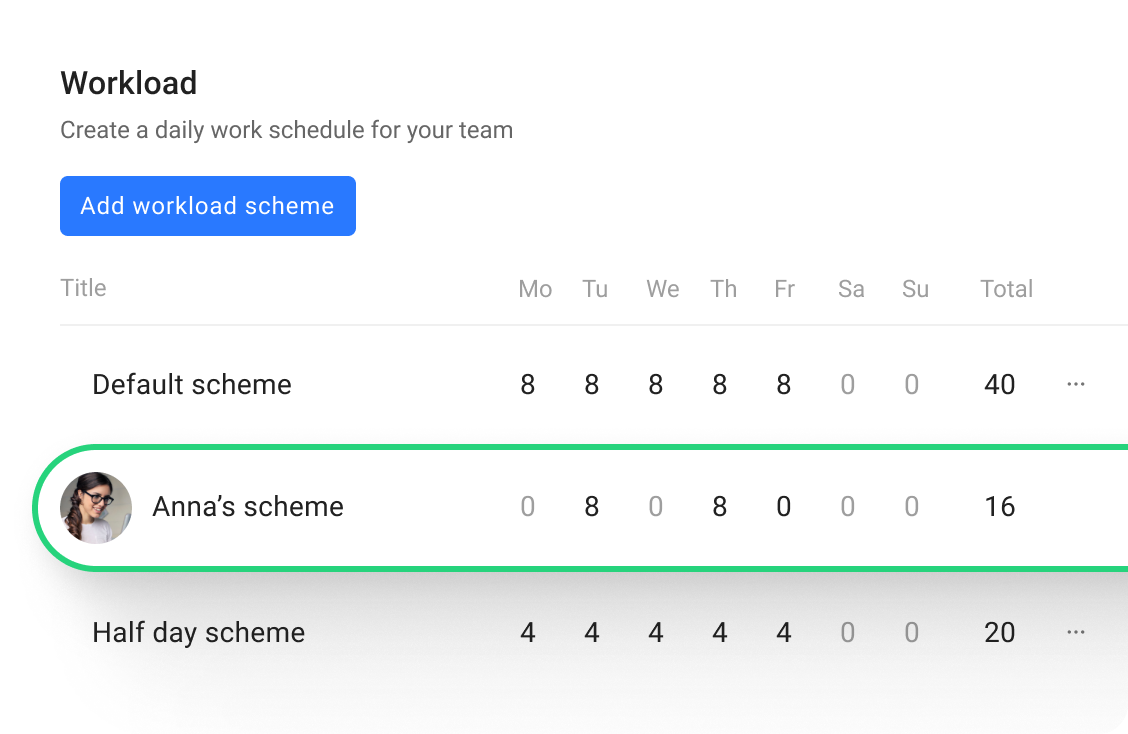 Workload schemes demo
