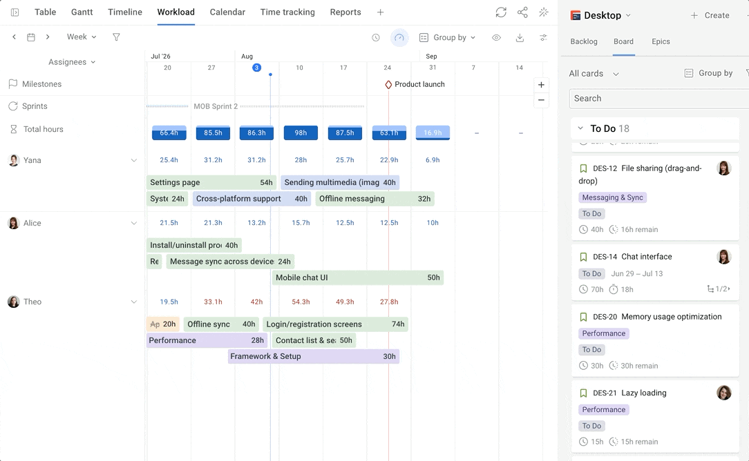 Planyway workload visualization on a timeline