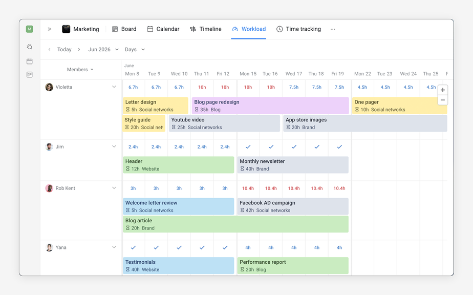 Workload view for Trello teams